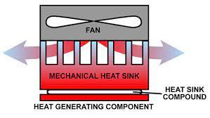 heat-sink-design-service