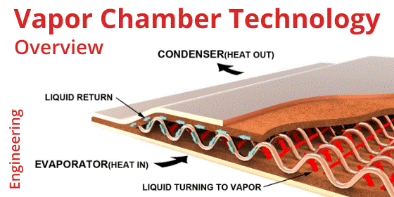 vapor-chamber-cooling