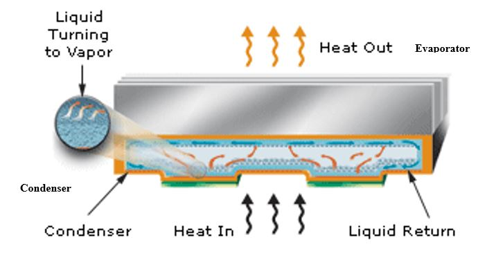vapor-chamber-heat-sink